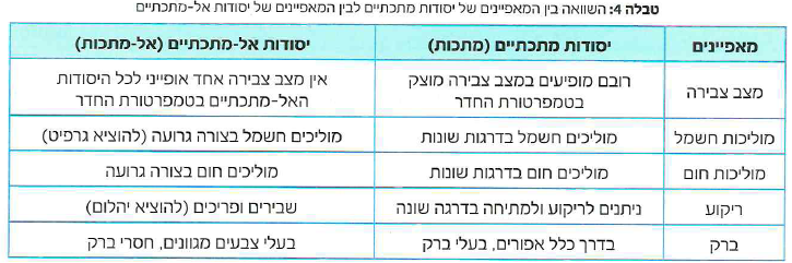 (בספר תמונה, היעזר במנחה)
